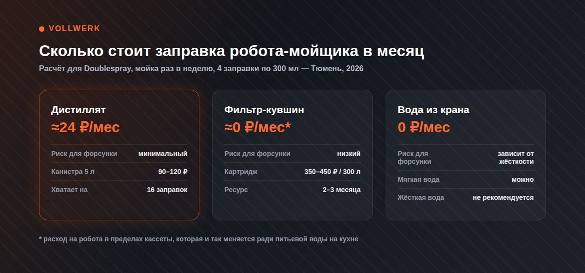 сколько стоит заправка робота мойщика окон водой в месяц — расчёт для Тюмени