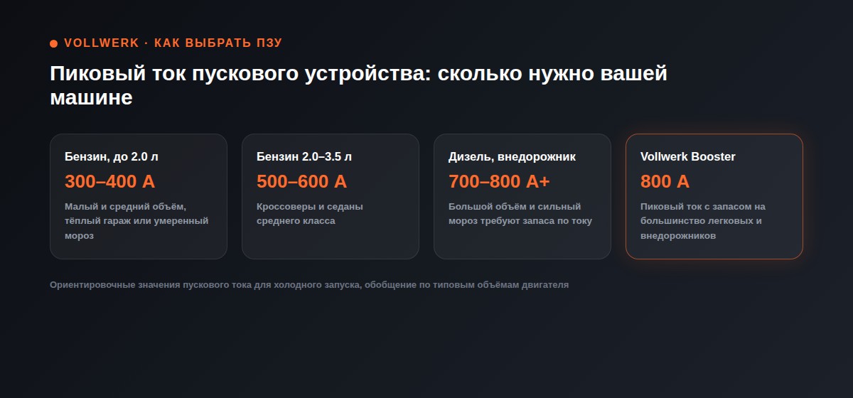 как выбрать пусковое устройство — пиковый ток для разных типов двигателя