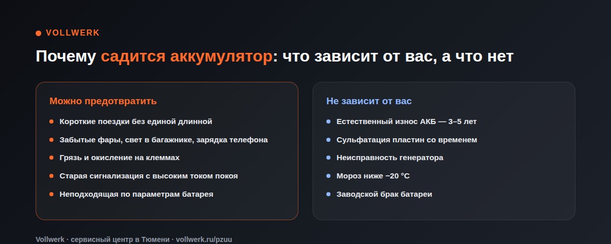 почему садится аккумулятор — какие причины можно предотвратить, а какие нет