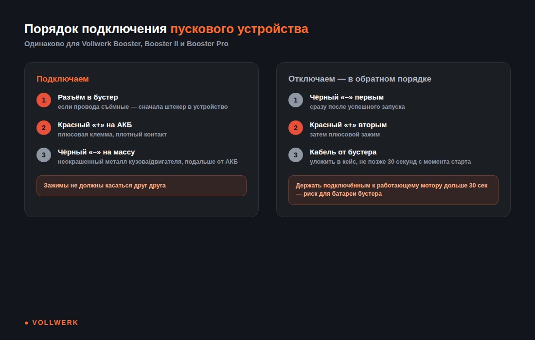 порядок подключения пускового устройства Vollwerk: последовательность плюс-минус